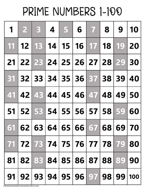 are prime and odd numbers the same|Prime Numbers – Definition, List, Charts, and .